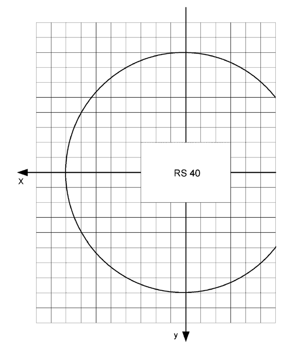 Koordinatensystem mit Arbeitsraum des RS40
